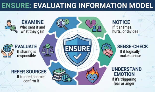 Ensure Model by Jifry Issadeen